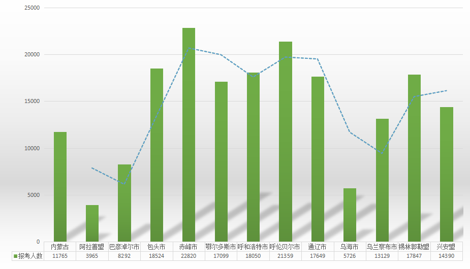 2018内蒙古公务员报考指导