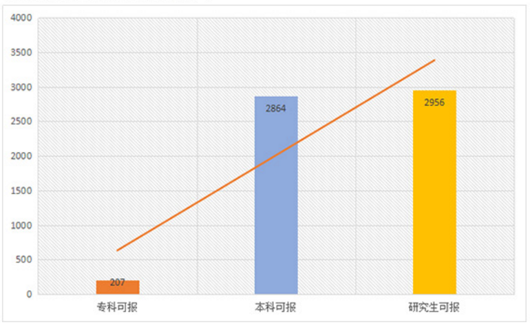 2018内蒙古公务员报考指导