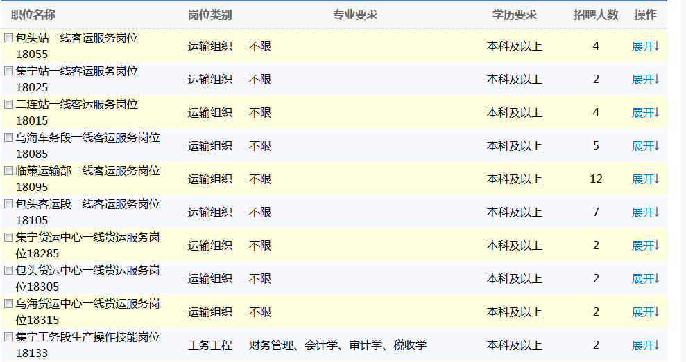 2018中国铁路呼和浩特局集团招聘本科及以上